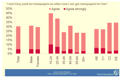 Future Foundation Graph 1