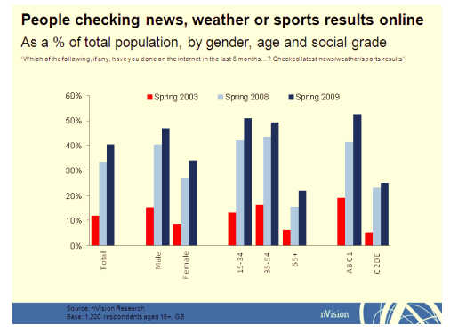 Future Foundation Graph 2