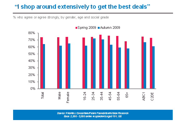 Future Foundation graph 