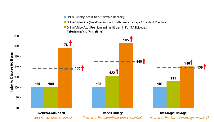 TV vs online advertising