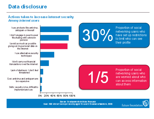 Data Disclosure