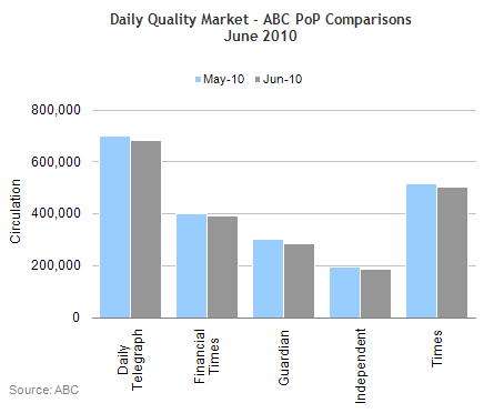 Daily quality market