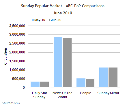 Sunday popular market