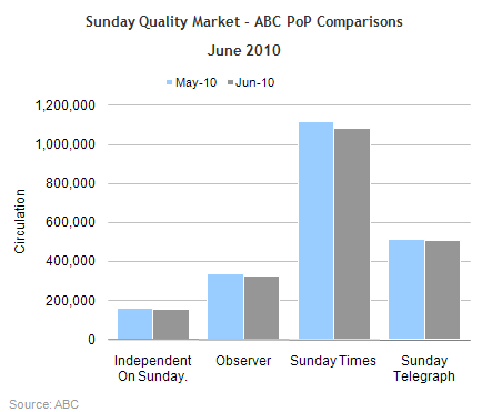 Sunday quality titles