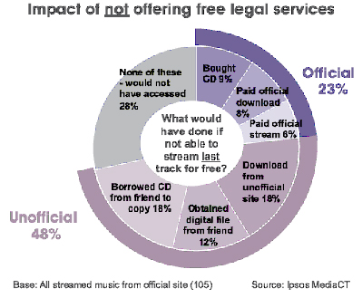 not-offering-free-legal-ser