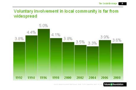 Future Foundation community