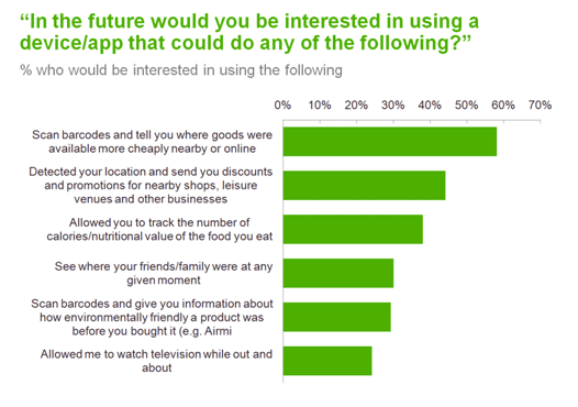 Would you be interested in a device/app