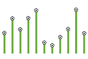 Chart for Football's coming home