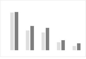 Chart for Playing catch-up in the fight for on-demand eyeballs