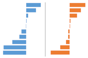 Chart for Trust in a time of crisis