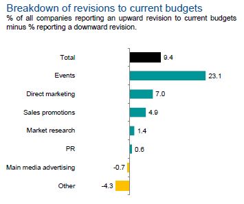 114655 chart2q12024breakdownbycateogryq1