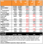 AA Warc 2023 adspend chart