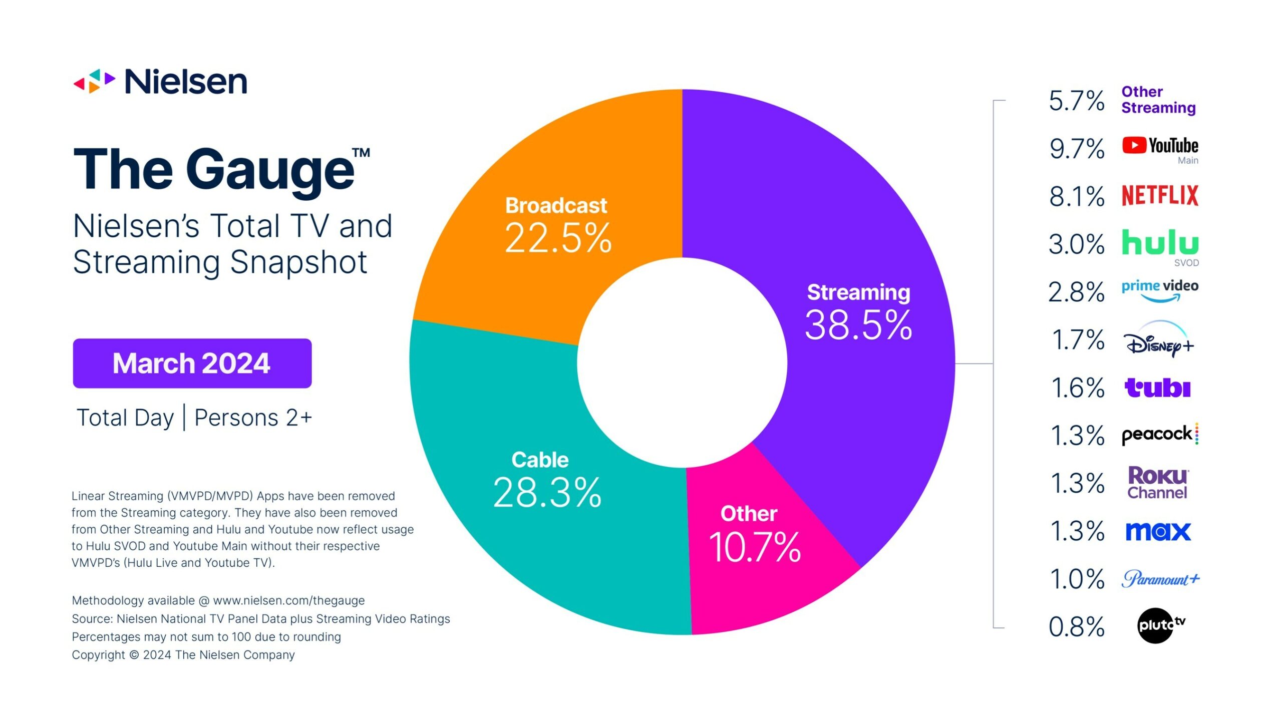 Nielsen Infographic