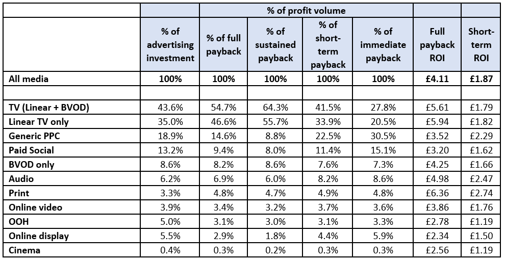 Profit Ability 2 Thinkbox findings summary