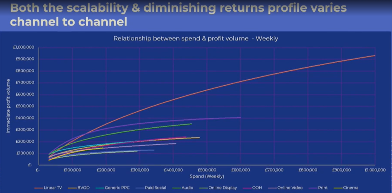 Scalability thinkbox 2