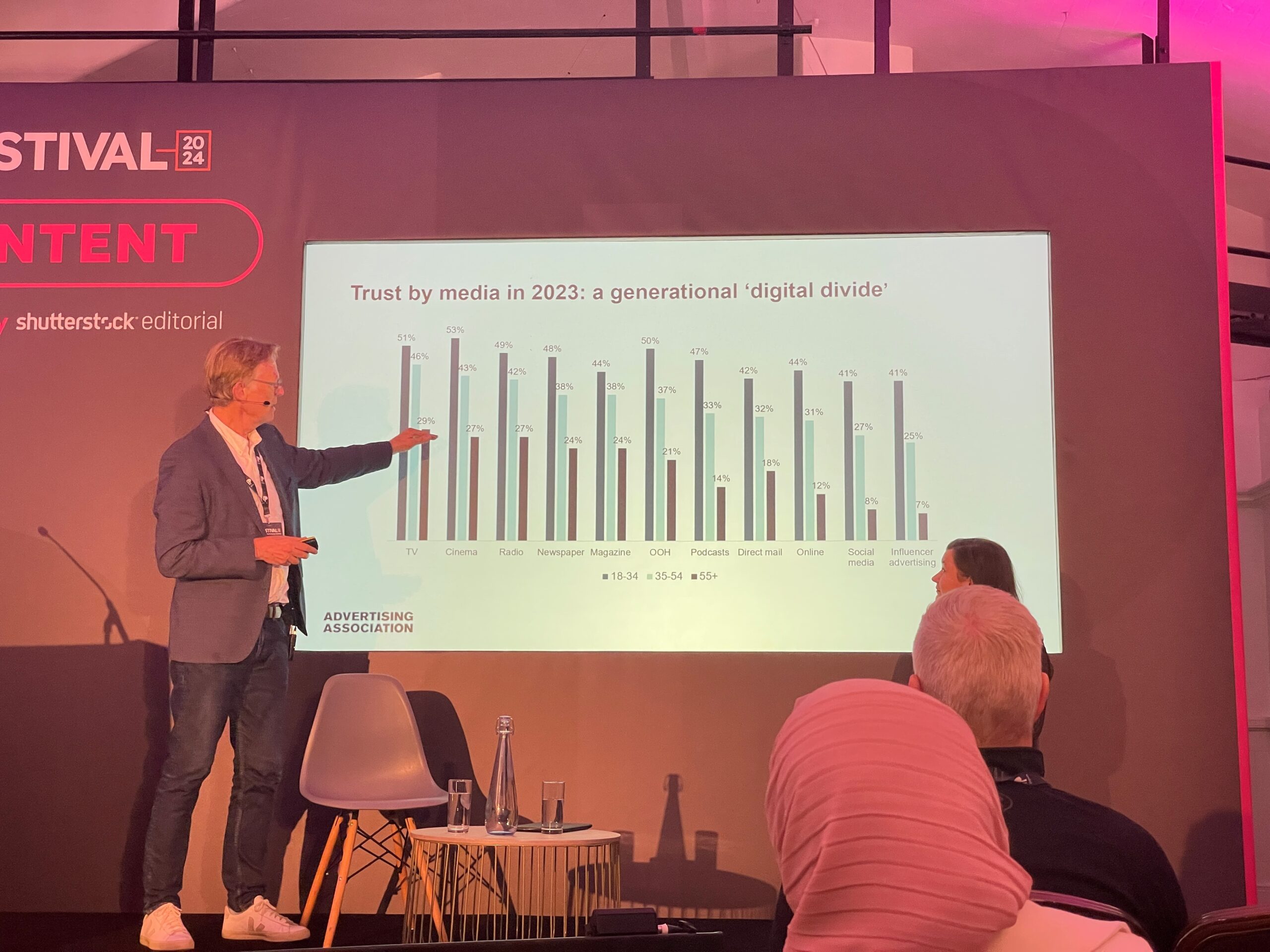 Woodford PPA Festival trust by cohort