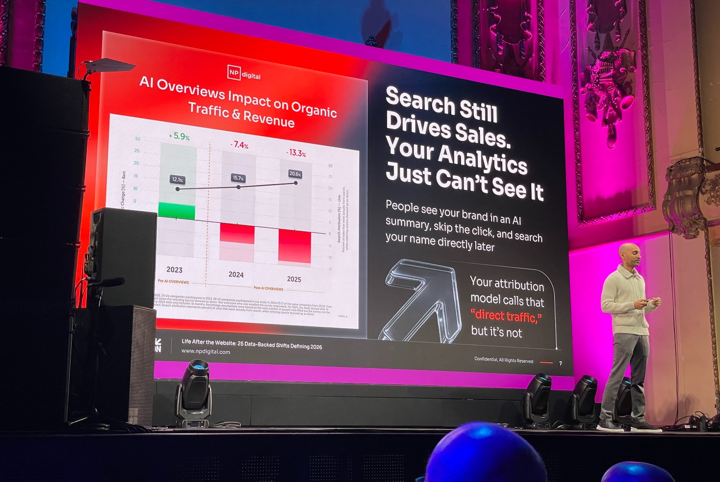 AI search is reducing traffic to brand websites — but not sales