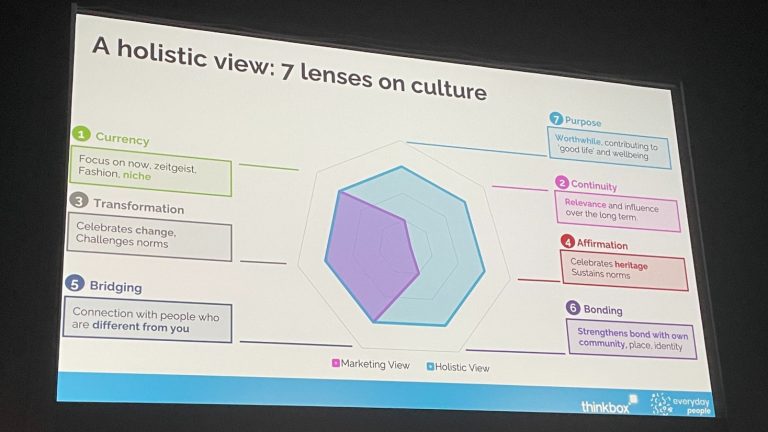 How marketers should reconsider culture and short-term strategies — with Thinkbox’s Elliott Millard